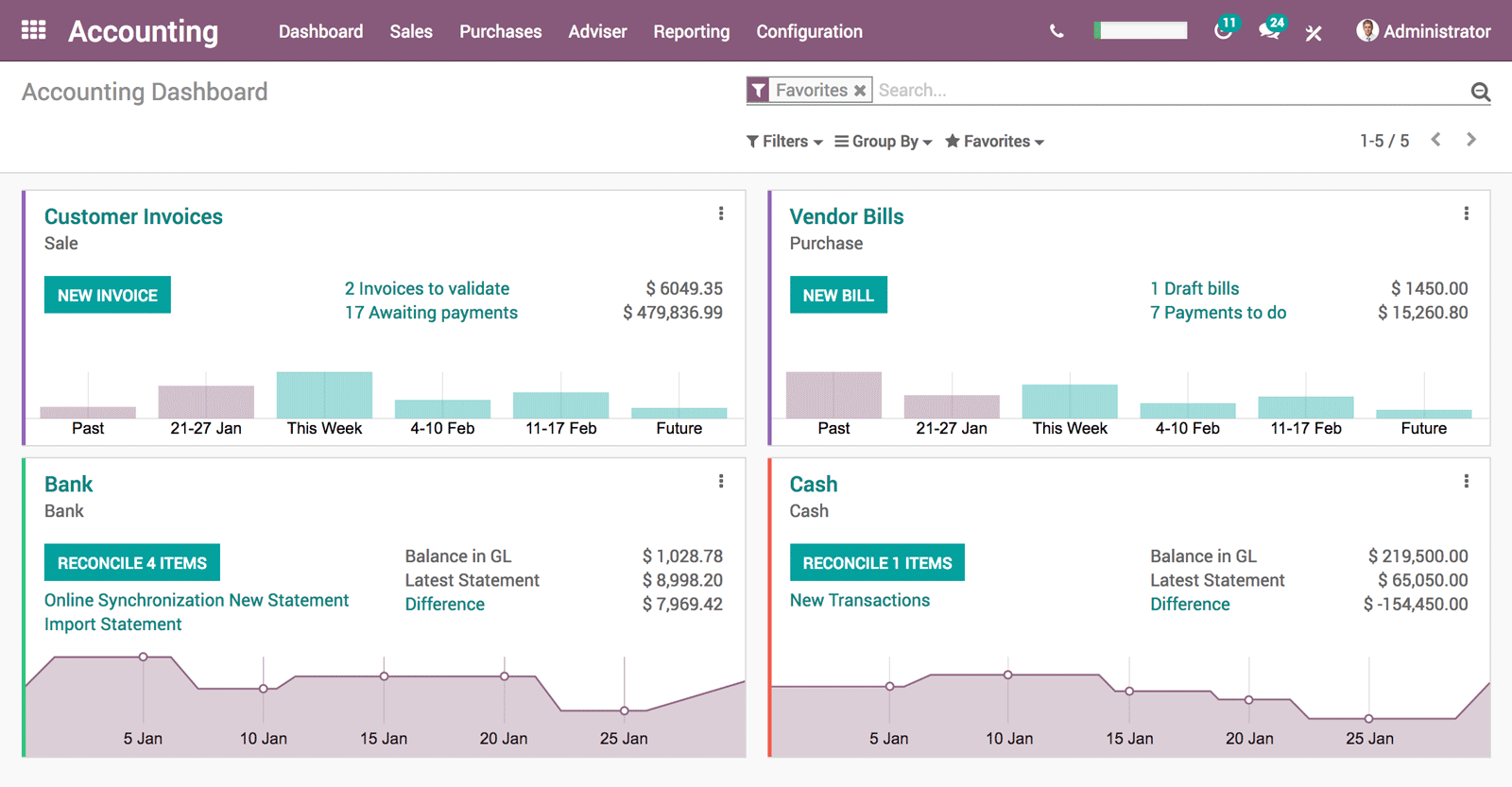 Odoo - Sample 1 for three columns